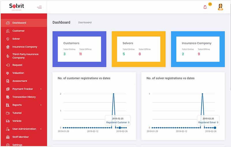 SolviT Dashboard